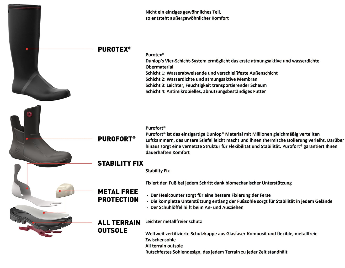 Dunlop Snugboot Wildlander Stiefel